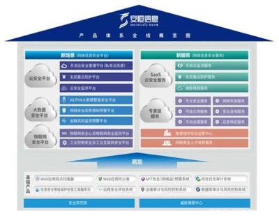 安恒信息 國內態勢感知市場龍頭，新興安全業務驅動增長