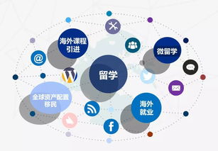 賀五洲通留學榮膺全國留學服務行業優秀會員單位，卓越服務引領行業信息新篇章