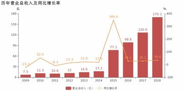 申通快遞2018年歸母凈利潤同比增長37.7%，信息服務業務成利潤增長新引擎