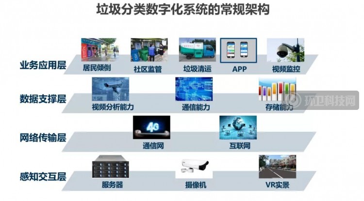 突破信息系統難點 海淀區探索“城市大腦+垃圾治理”新模式
